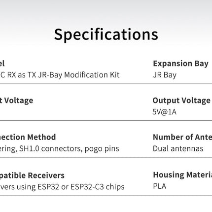 GEPRC RX as TX JR-Bay Modification Kit