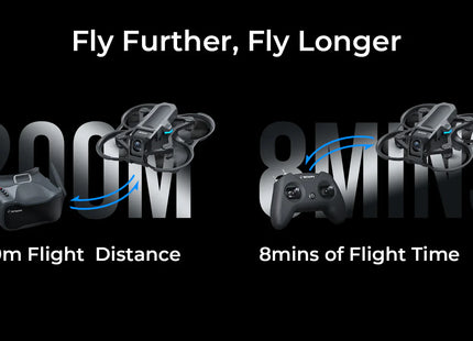 BetaFPV Aquila16 FPV Drone Starter Kit