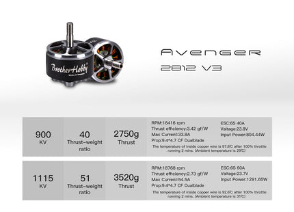 BrotherHobby Avenger V3 2812 (900kV, 1115kV) 5-8S Long Range Motor