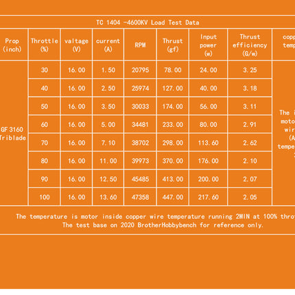 BrotherHobby TC 1404 Motor (2750kV, 3800kV, 4600kV)