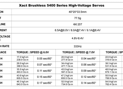 FrSky Xact BLS5400H Series Brushless Servo HV 8.4V
