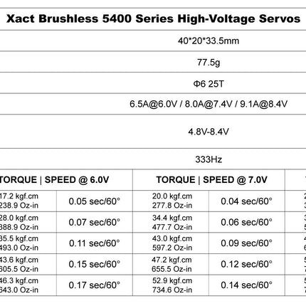 FrSky Xact BLS5400H Series Brushless Servo HV 8.4V