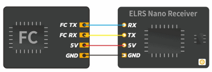 BetaFPV ELRS Lite Receiver 2.4Ghz (Flat Antenna)