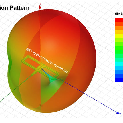 BETAFPV Moxon Antenna V2