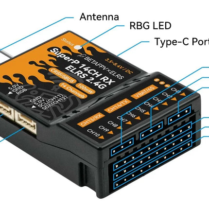 BetaFPV SuperP 14CH ELRS Diversity Receiver