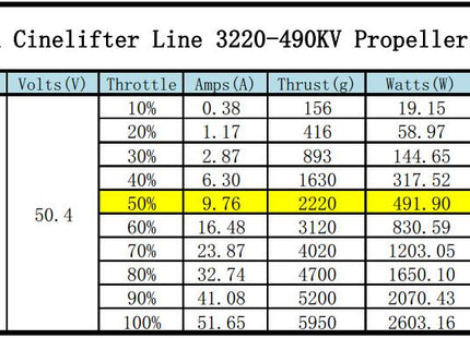 Xnova CineLifter Line SK 3220 Brushless Motors