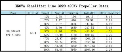 Xnova CineLifter Line SK 3220 Brushless Motors