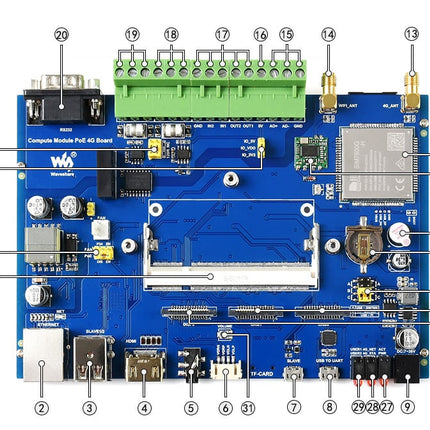 IoT Base Board for Raspberry Pi Compute w/ PoE, 4G [SL4]