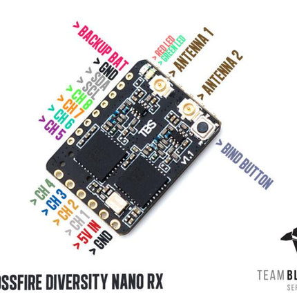 TBS Crossfire Diveristy Nano RX
