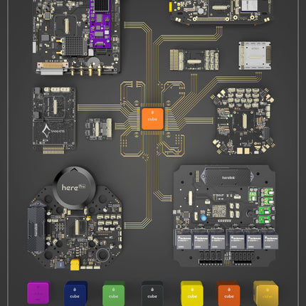 CubePilot Cube Mini Carrier Board