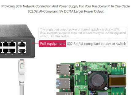 Waveshare Raspberry Pi PoE+ HAT Ethernet Expansion Board for Raspberry Pi 3B+/4B