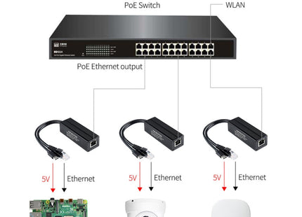Waveshare Metal Case Gigabit PoE Splitter, 5V 2.5A Type-C Out
