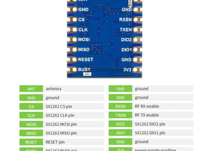 Waveshare Core1262-868M Anti-Interference SX1262 LoRa Module, EU868 Band