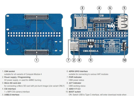 Waveshare Nano Base Board A for Raspberry Pi CM4, Nano Base Board A