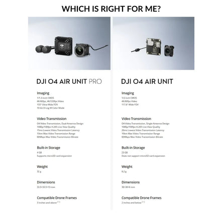DJI O4 Pro Air Unit Digital FPV System