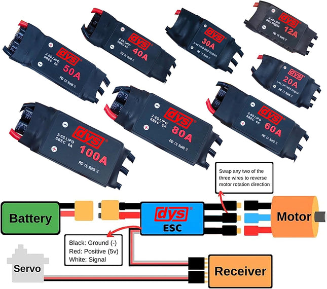 DYS 100A 2-6S Brushless ESC With 5V/6A BEC For RC fixed-wing Aircraft