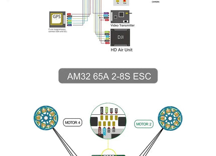 DYS F7 Stack F722 FC 65A 8S AM32 30x30