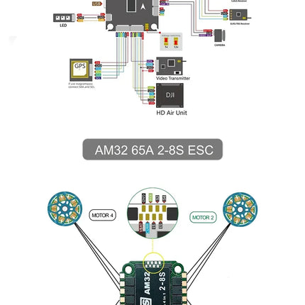 DYS F7 Stack F722 FC 65A 8S AM32 30x30