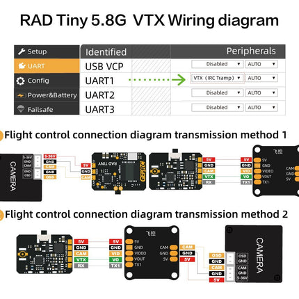 GEPRC RAD Tiny 5.8G 400mW VTX