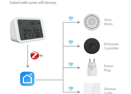 NEO NAS-TH02B Zigbee Temperature and humidity Sensor, TH02B