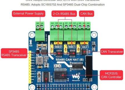 Waveshare Isolated RS485 CAN HAT For Raspberry Pi