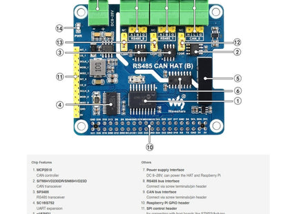 Waveshare Isolated RS485 CAN HAT For Raspberry Pi