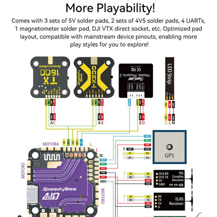 SpeedyBee F405 AIO 40A Bluejay 25.5x25.5 3-6S Flight Controller