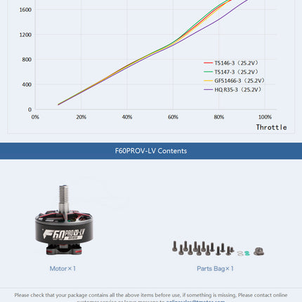 TMotor F60 PRO V LV Motor