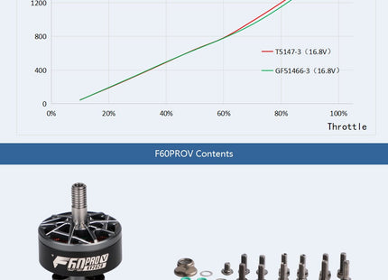 TMotor F60 PRO V Motor (1750kV, 1950kV, 2020 kV, 2550kV)