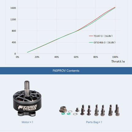TMotor F60 PRO V Motor (1750kV, 1950kV, 2020 kV, 2550kV)