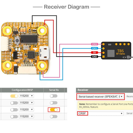T-Motor F7 Mini Flight Controller (HD +OSD +VTX Switch)