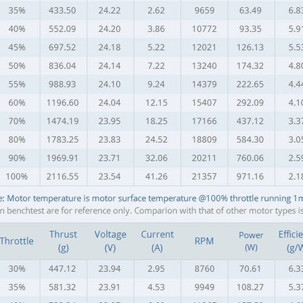 T Motor F90 2806.5 6S Long Range Motor