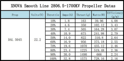 Xnova Smooth Line 2806.5 Brushless Motors