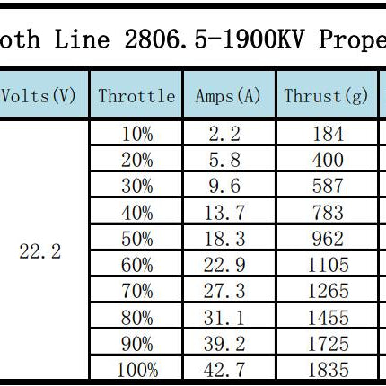 Xnova Smooth Line 2806.5 Brushless Motors