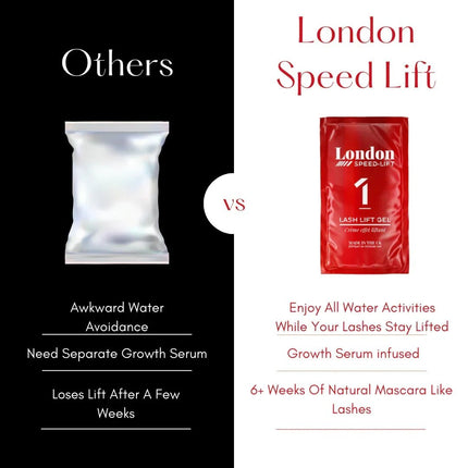 London Speed-Lift All-In-One Professional Starter Kit