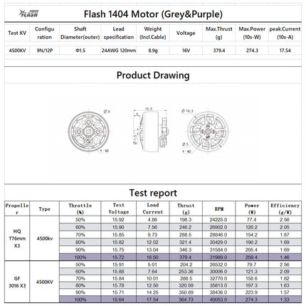 FlyFish Flash 1404 4500kV FPV Motor
