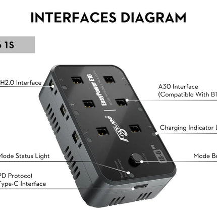 Flywoo EasyPower E16 1S Battery Charger