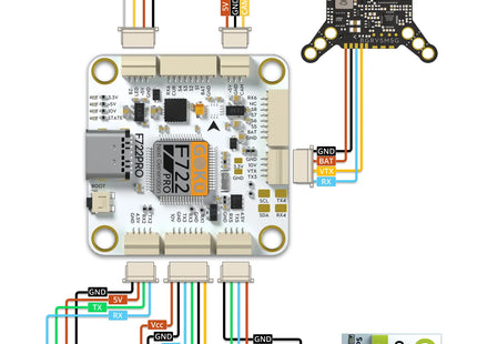 Flywoo GOKU F722 Pro V2 55A AM32 32-Bit Stack