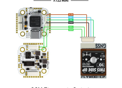 Flywoo GOKU F722 Pro V2 55A AM32 32-Bit Stack