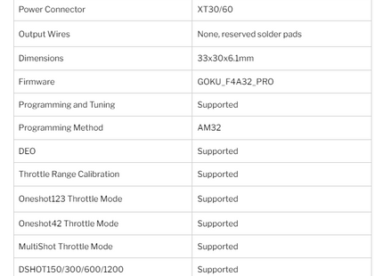 GOKU G45M 32BIT 128K 2-6S 45A ESC (20x20)