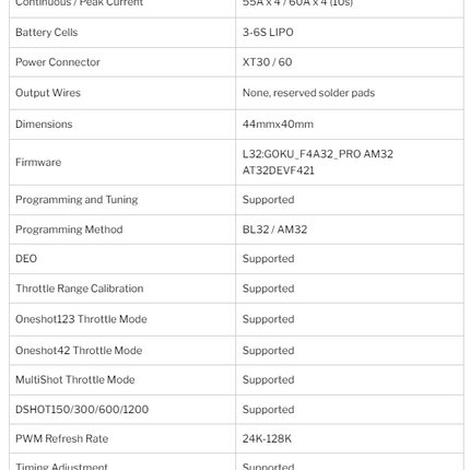 Flywoo GOKU G55M 32-Bit 55A 6S ESC 30x30 AM32