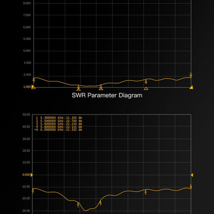 GepRC Momoda2 5.8G RHCP Dual Antenna