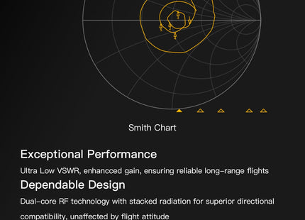 GepRC Momoda2 5.8G RHCP Dual Antenna