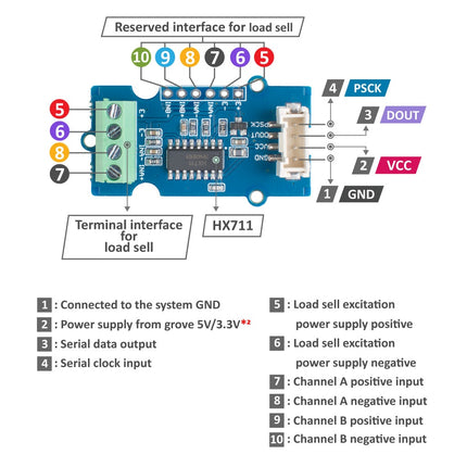 Grove - ADC for Load Cell (HX711)