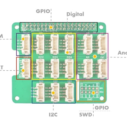 Grove Base Hat for Raspberry Pi