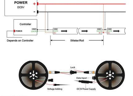LED Strip Light 4 in 1