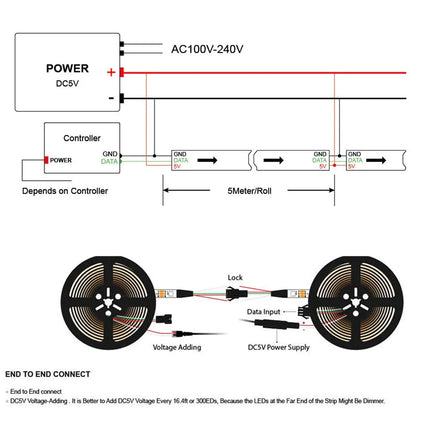 Led Strip Light 4 in 1