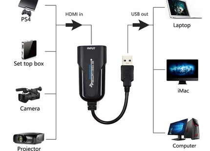 K004 HDMI to USB 3.0 UVC HD Video Capture