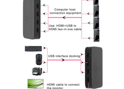 4x1 4Kx2K HDMI / USB / KVM Switch