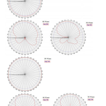 High Precision Multi Band GNSS Active Antenna